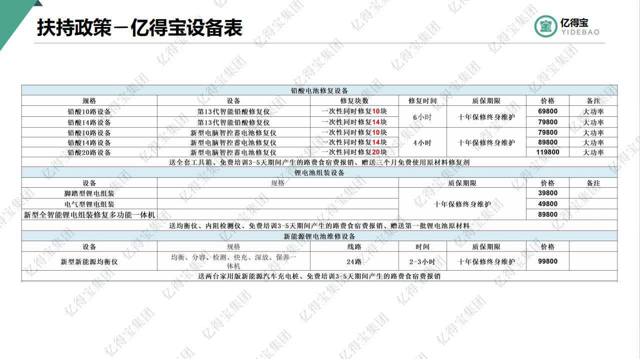 电瓶修复加盟|电池修复技术加盟|电动车电瓶修复技术加盟|亿得宝电瓶修复加盟|亿得宝电瓶修复技术培训|电动车蓄电池修复技术加盟|电瓶修复加盟|电池修复技术加盟|电动车电瓶修复技术加盟