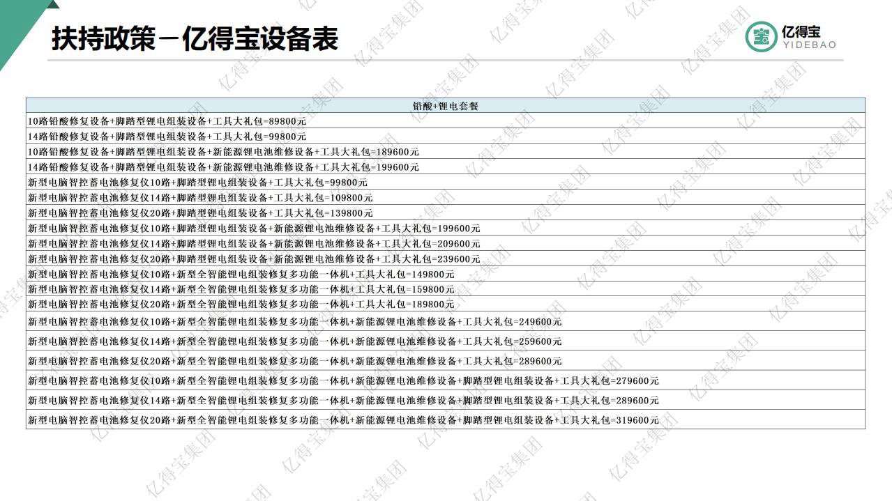 电瓶修复加盟|电池修复技术加盟|电动车电瓶修复技术加盟|亿得宝电瓶修复加盟|亿得宝电瓶修复技术培训|电动车蓄电池修复技术加盟|电瓶修复加盟|电池修复技术加盟|电动车电瓶修复技术加盟